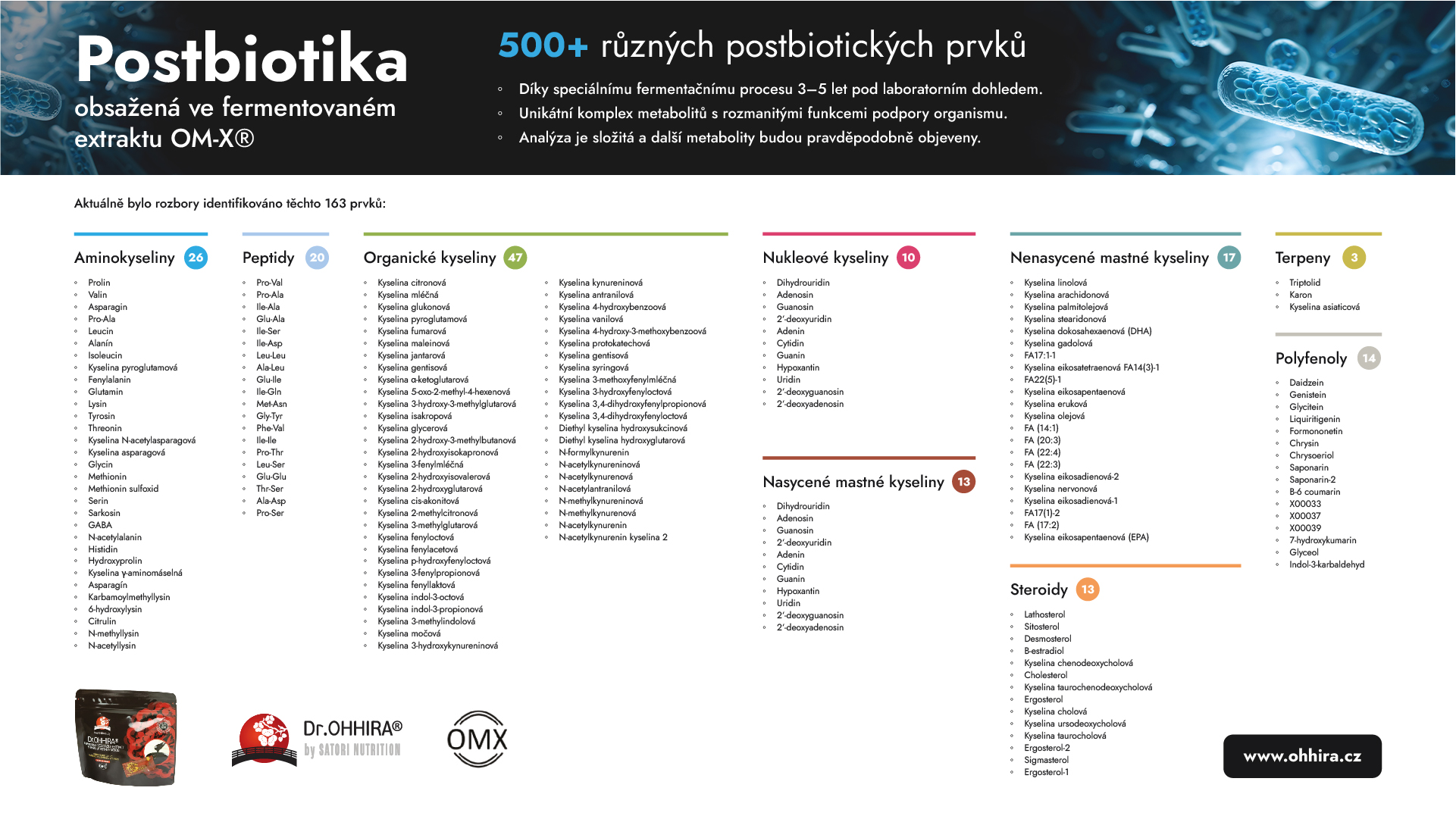 Výpis postbiotik obsažených v OM-X®